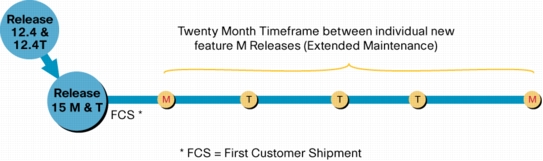 ROUTERS CISCO COLOMBIA - Servicios y Productos Colombia. Venta y Distribución